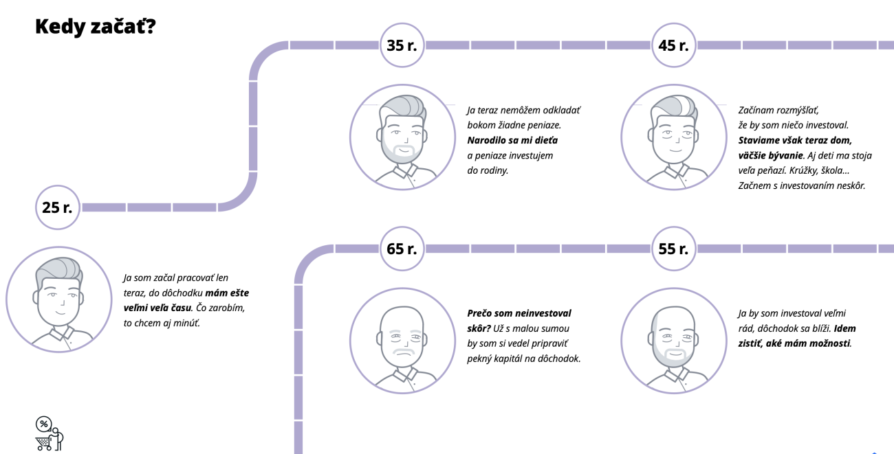 Kedy začať investovať